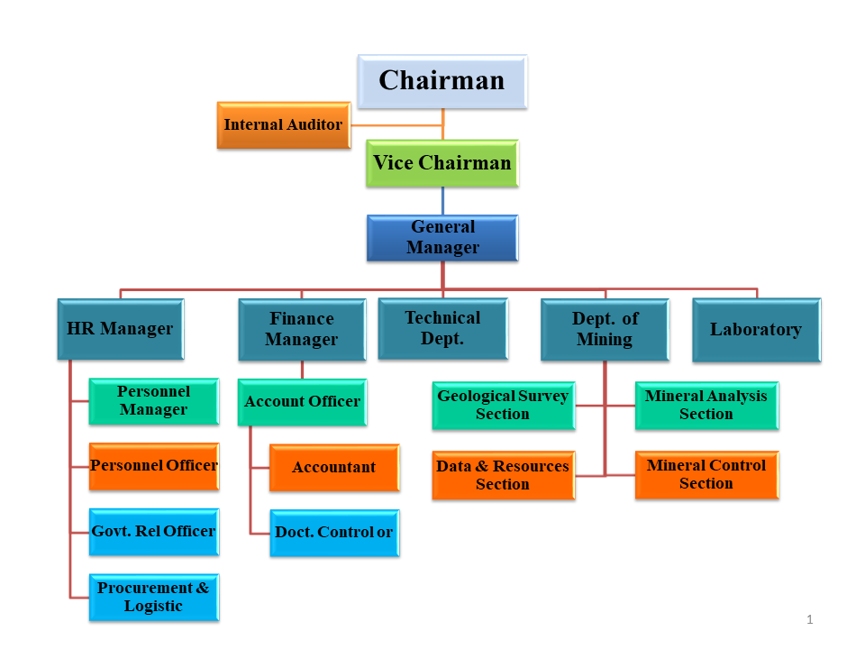 Company Structure